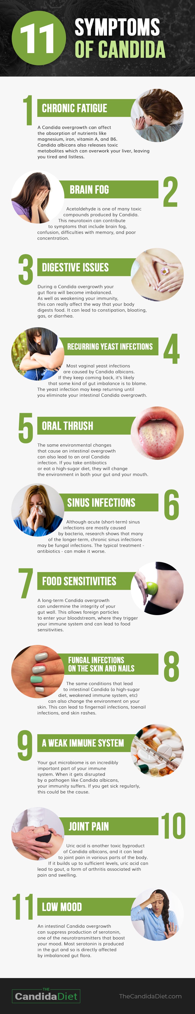 signs of candida overgrowth
