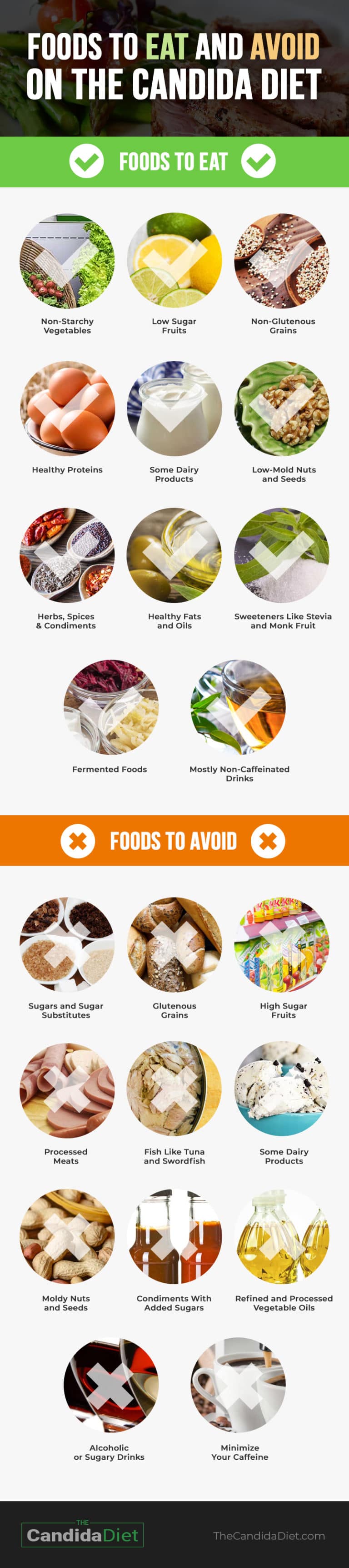 The Anti Candida Diet 11 Simple Rules To Follow